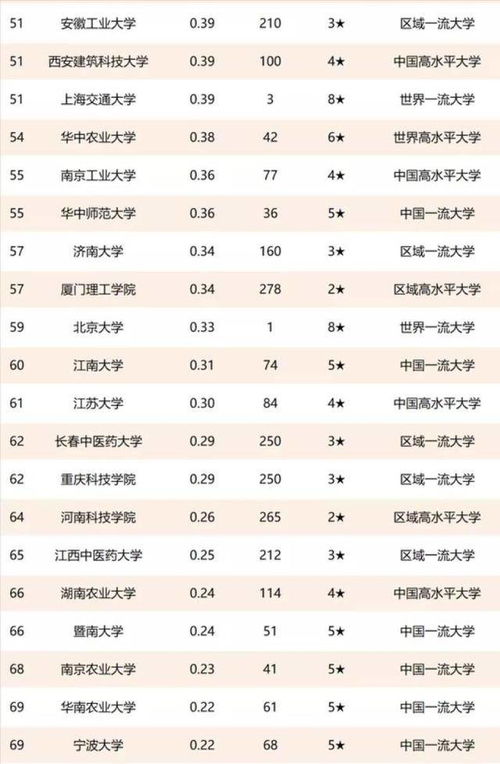 中國高校技術轉讓百強榜揭示 清華大學領跑，齊魯工業大學成黑馬